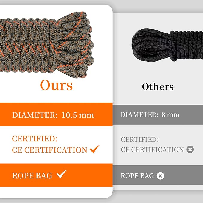 AOLEBA 10.5 mm Static Climbing Rope 10M(32ft) 20M(64ft) 30M(96ft) 50M(160ft) 70M(230ft) Outdoor Rock Climbing Rope, Escape Rope Ice Climbing Equipment Fire Rescue Parachute Rope