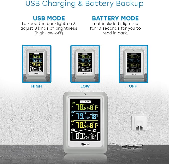 Indoor Outdoor Thermometer Wireless, 4.5 Inch Display Digital Hygrometer Thermometer Temperature Humidity Monitor with 330ft Range Sensor and Adjustable Backlight (Multi)