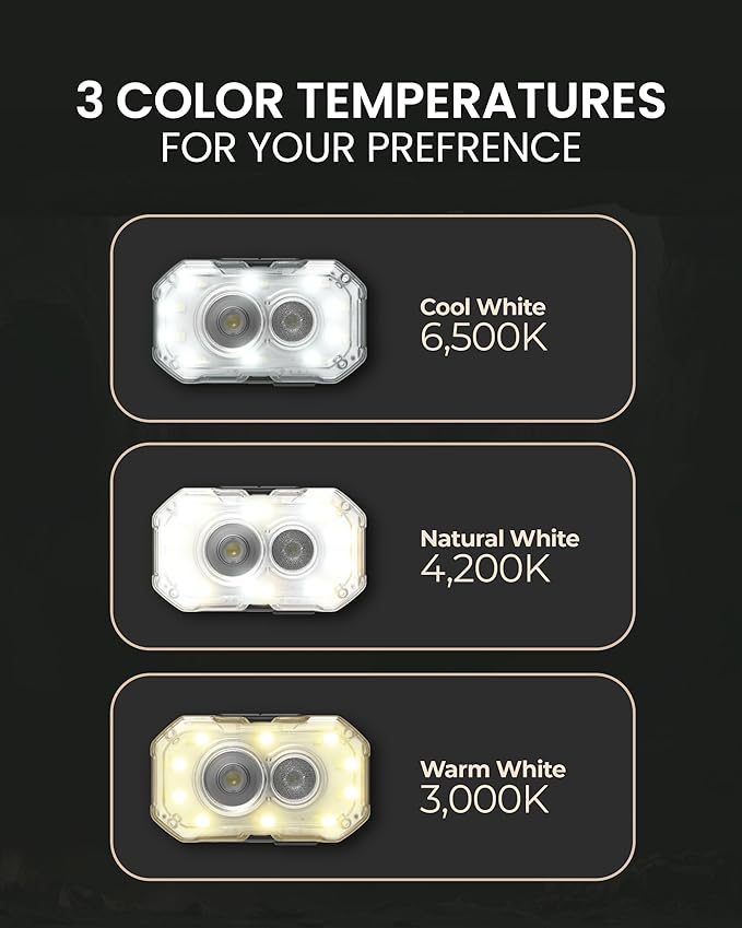 Claymore Heady+ (Khaki) - Rechargeable LED Headlamp Flashlight, Lightweight for Camping, Running, Hiking, Emergency & Industrial Use. Waterproof, USB-C Charging, Up to 70 Hours Battery Life.