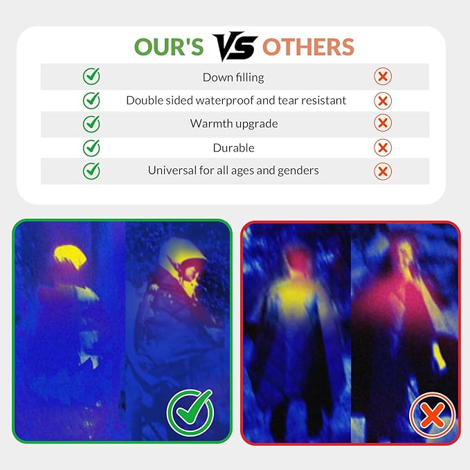 Down Camping Blanket Packable Outdoor Down Camping Blankets for Cold Weather Large Waterproof Puffy Blanket Lightweight Warm Down Camping Quilt - 78" x 55"