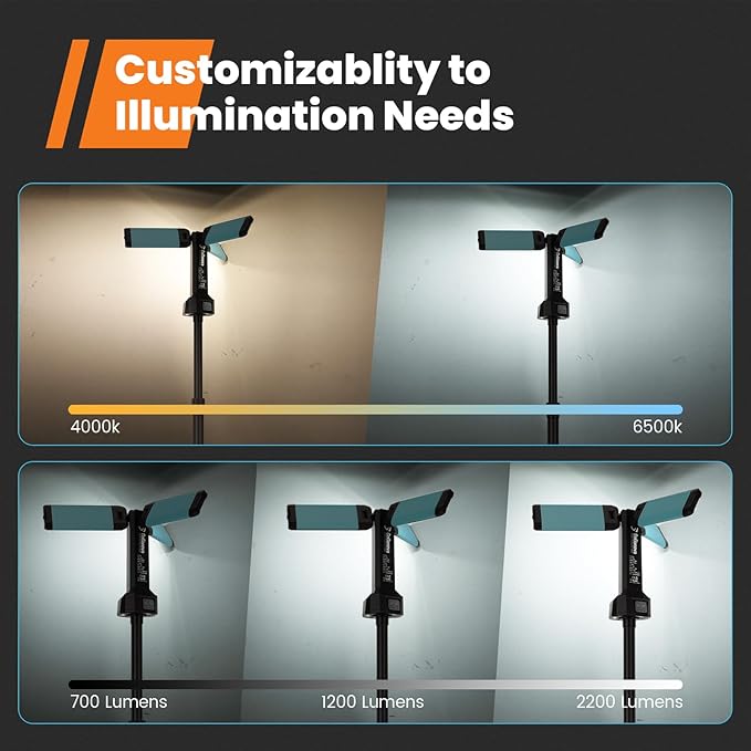 Rechargeable Work Light with Stand, GoGonova Cordless Work Light with Triple LED Lamps, 8AH Battery, 700/1200/2200 Lumen, 4000/6500K Dimmable Camping Light with Detachable Tripod（Blue）