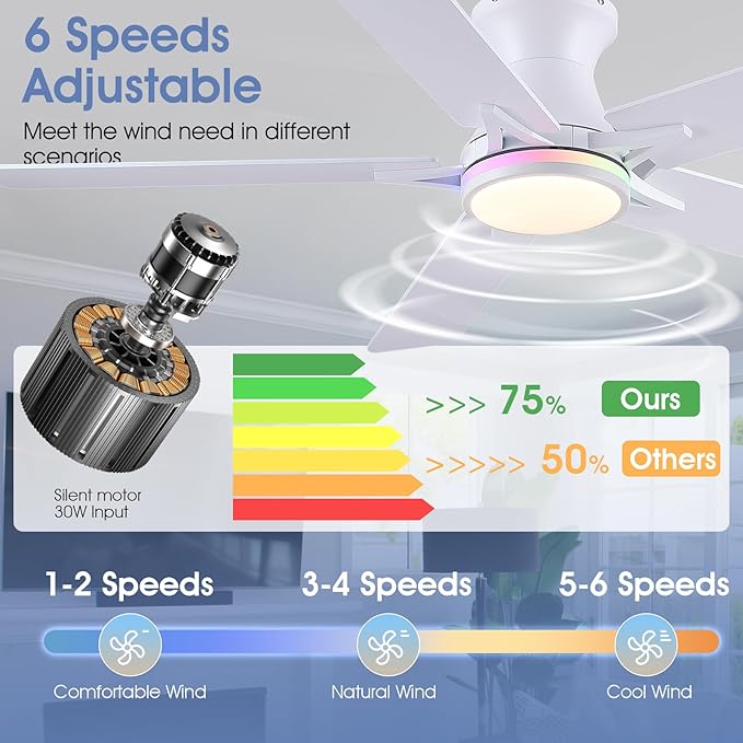 Low Profile RGB Ceiling Fans with Lights and Remote,52" White Flush Mount Ceiling Fans with Quiet Reversible DC Motor, Dimmable LED Ceiling Fan Light with 3 Colors 6 Speeds