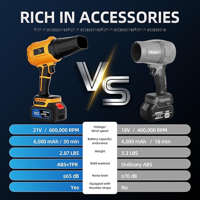 Leaf Blower Cordless with Brushless Motor, LED Light, Shoulder Strap – 2×21V Battery, 600,000RPM Turbo Electric Handheld Blower for Lawn Care – Lightweight Portable Vacuum Combo Tool