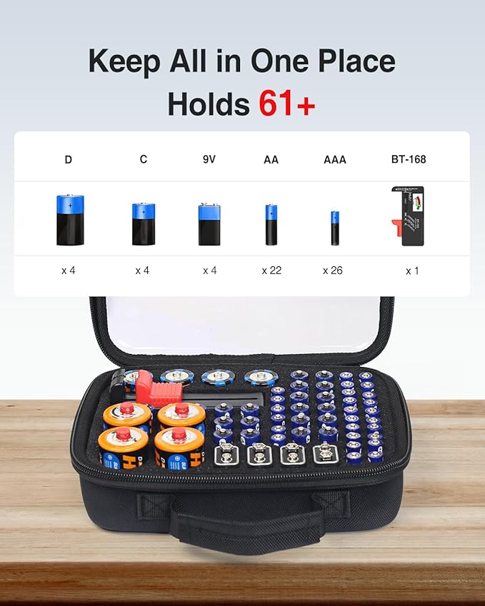 Luxtude Battery Storage Organizer, Clear Battery Organizer Storage Case with Tester,Hard Batteries Holder, Portable Batteries Case Organizers, Home Drawer Caddy (Black)