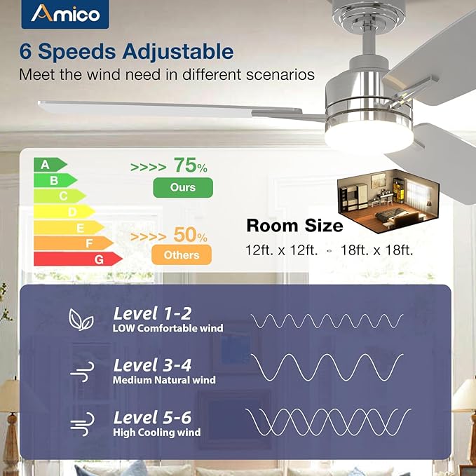 Amico Ceiling Fans with Lights, 52 Inch Ceiling Fan with Light and Remote Control, Nickel Fan, Reversible, 3CCT, Dimmable, Noiseless, Ceiling Fan for Bedroom, Indoor/Outdoor Use
