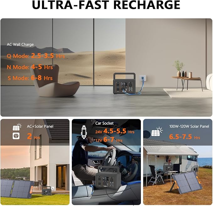 ALLWEI LiFePO4 Solar Generator 512Wh(Peak 1000W) with 100W Solar Panel, 500W Portable Power Station with UPS Mode, Pure Sine Wave AC Outlet, Home Battery Backup for Outdoor Camping RV Off-Grid Travel