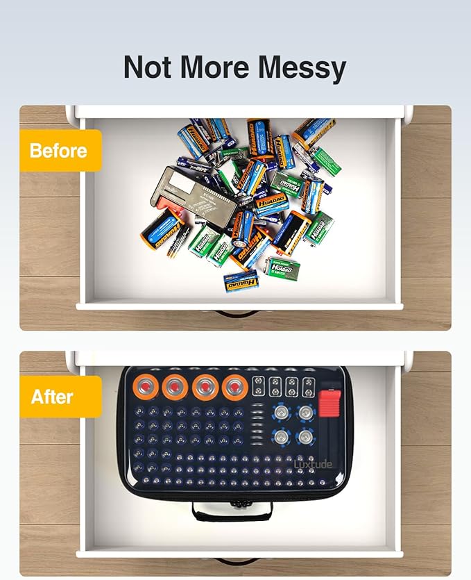 Luxtude Battery Organizer Storage Case with Tester, Clear Batteries Storage Organizers Holds 102 PCS, Hard Battery Holder Organizers, Drawer Caddy & Daddy,Camping Accessories (Batteries Not Included)