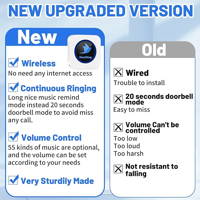 Nestling® Wireless Caregiver Pager SOS Call Button Nurse Alert System Call Bell for Elderly Monitoring Patient Disabled 1 Waterproof Panic Call Button & 1 Plugin Receiver