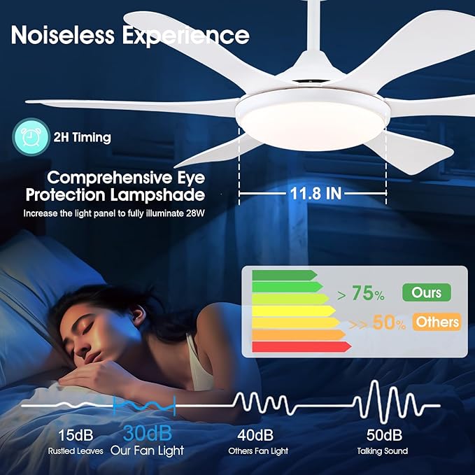 Ceiling Fans with Lights-47 Low Profile Ceiling Fan with Light and Remote/APP Control,Flush Mount,DC Reversible,LED Dimmable Ceiling Fans for Bedroom,Indoor/Outdoor Patio Use(White)