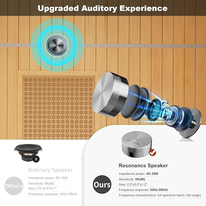 Full Spectrum Infrared Sauna，2-3 Person Home Sauna，Wooden Canadian Hemlock Indoor Spa Sauna with Resonance Speaker, Panoramic Tempered Glass Door