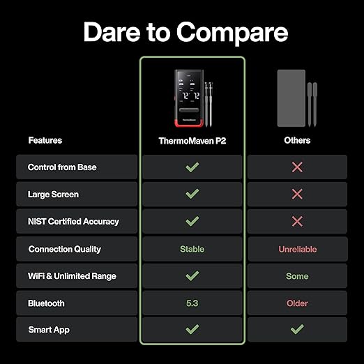 Smart Bluetooth Wireless Meat Thermometer: Standalone Base, WiFi Unlimited Range, 6 Sensors with NIST Certified Accuracy, 2 Probes for Kitchen, BBQ, Grill, Oven, Smoker, Rotisserie