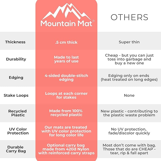 5x7 Gray Lattice RV Patio Mat w Carry Bag – Extra Thick 5mm Recycled Poly Rug – Waterproof, Reversible, Heavy-Duty – Premium Outdoor Mat Camping (Gray Lattice with Carry Bag, 5'x7')