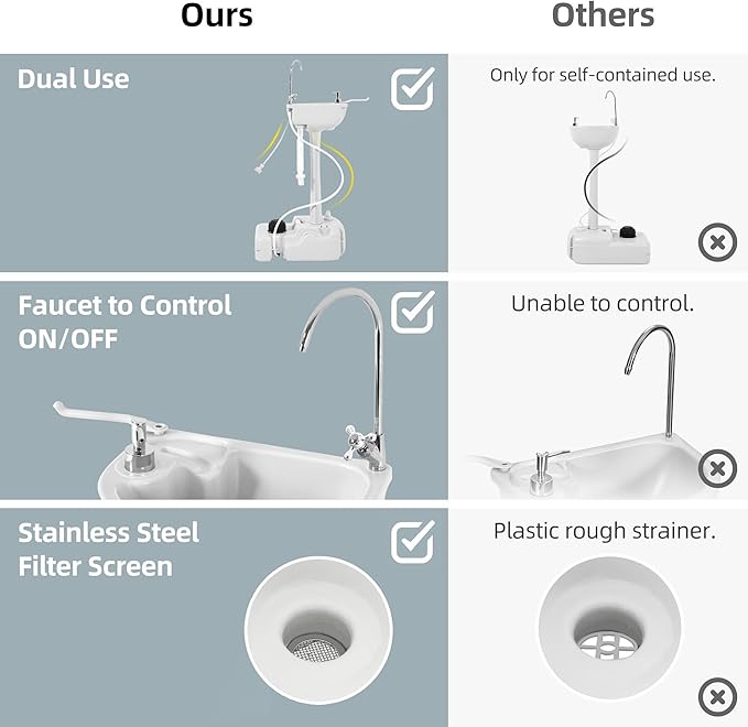 YITAHOME Upgrated Portable Sink Camping Hand Washing Station with 17 L Wash Basin Stand, Rolling Wheels, Soap Dispenser, Towel Holder, for Garden, Outdoor, Travel, Boat, Gather, Indoor, Worksite