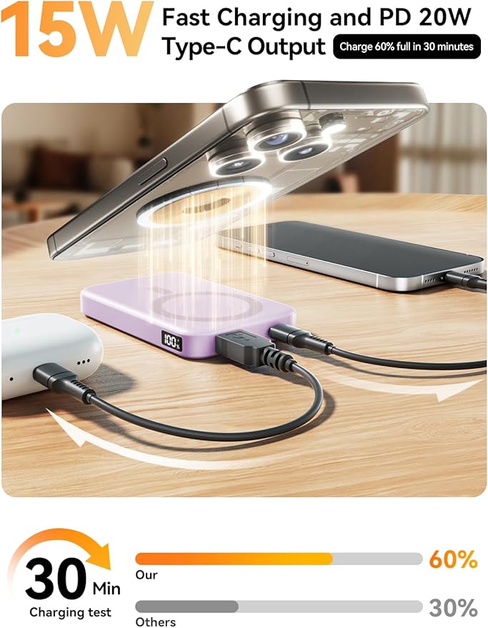 Magnetic Power Bank, 10000mAh Wireless Portable Charger with 20W USB-C Fast Charging, Foldable Stand & LED Display Battery Pack, Compatible with iPhone 16/15/14/13/12, Light Purple