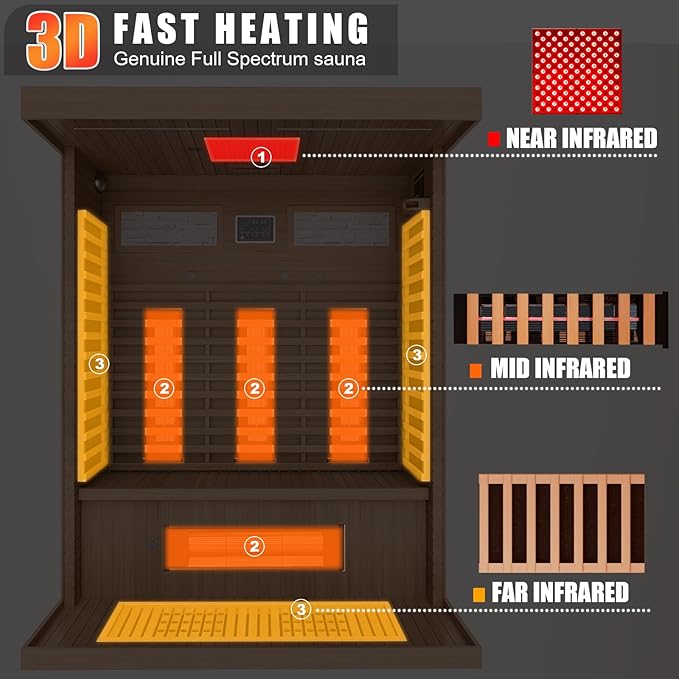 Full Spectrum Infrared Sauna，2-3 Person Home Sauna，Wooden Canadian Hemlock Indoor Spa Sauna with Resonance Speaker, Panoramic Tempered Glass Door