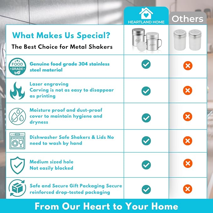 Stainless Steel Salt and Pepper Shakers Set, 10 OZ Seasoning Spice Shaker with Lid and Handle 127 Holes, Metal Dredge Shaker for Powder Sugar Cooking Kitchen Baking (2 Pieces)