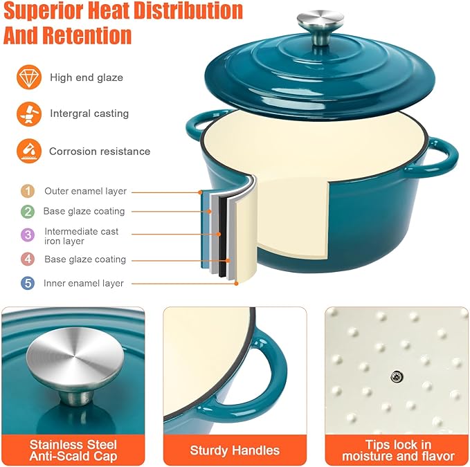 QuliMetal Nonstick Enameled Cast Iron Cookware Set, 7Pcs Pots and Pans with Lid, Frying Pan Skillet, Saucepan, Healthy Dutch Oven for Sourdough Bread Baking, Oven Safe up to 500° F or on All Stovetop