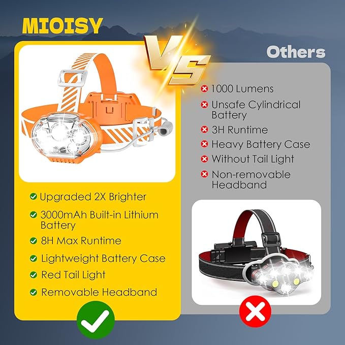 Rechargeable Headlamp, High Lumen 5 LED Head Lamp with Red White Light, IPX4 Waterproof Headlight,8 Mode Head Flashlight for Outdoor Running Hunting Fishing Hiking Camping Gear-Orange