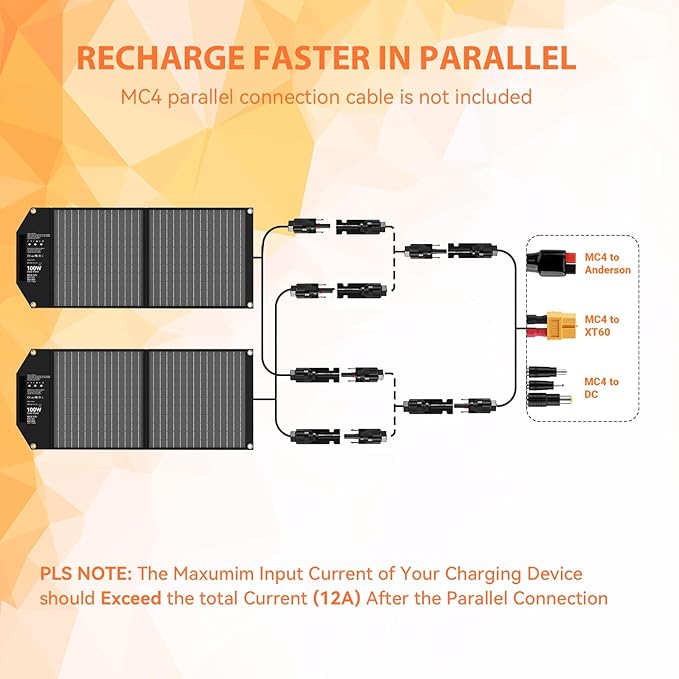 100W Portable Foldable Solar Panel Charger for Power Station Solar Generator with Kickstand 24V MC4 DC QC3.0 USB A PD3.0 USB C Output Fast Charging for Outdoor Camping RV Trip Off The Grid Living