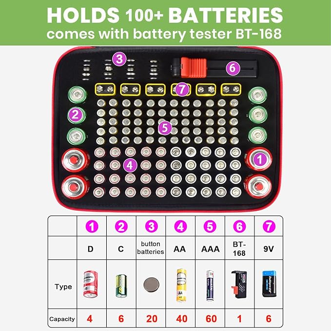 Battery Organizer Storage Holder Case Box with Tester Checker BT-168. Holds 136+ Batteries AA AAA C D Cell 9V 3V Lithium (Red)