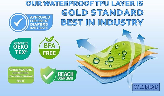 Waterproof, Super Soft, Leak Proof, Totally Pee Proof, EZ-Wash, Two-Color Reversable, Durable, 3 Layer Blanket, (90"x80", Black/Grey) Adults, Pets, Dogs, Cats