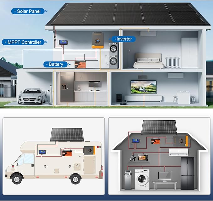 1000 Watt Solar Panels, 10Pcs 100W Monocrystalline 25% High-Efficiency 12V/24V Solar Panel for RV Camping Boat Home Farm Marine Battery and Other Off-Grid Applications