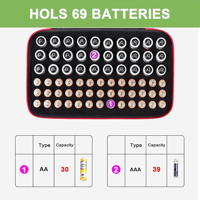 Battery Organizer Storage Holder Case Box for 69+ Batteries AA AAA C Cell 9V 3V Lithium - No Tester Included (Red)