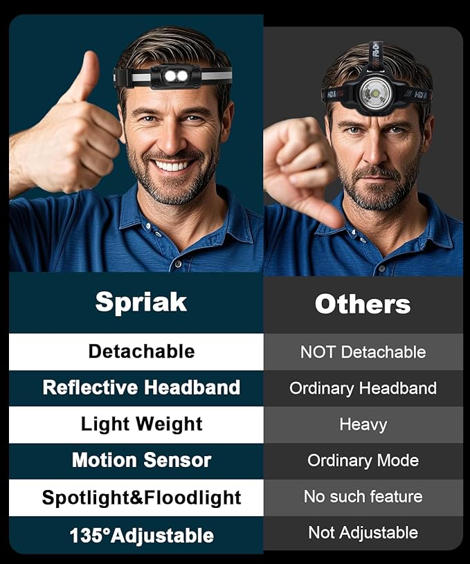 Rechargeable Running Headlamp, 1500 Lumens Bright Head Lamp Led with Motion Sensor, 4 Modes, Magnet, Detachable Flashlight & Headband for Adult, Outdoor, Emergency, Hard Hat Light 4PC