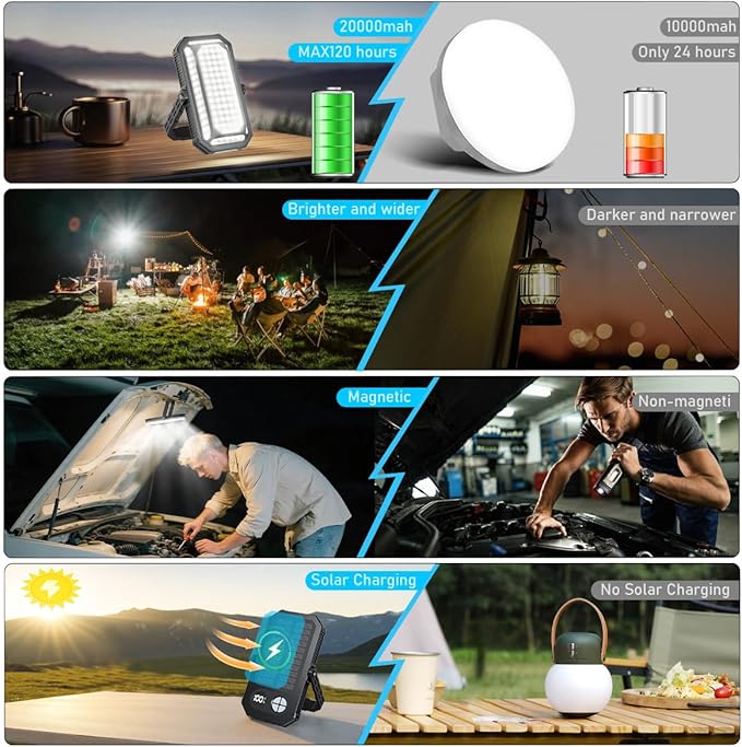 LED Camping Lantern Rechargeable, 10000mAh Portable Camping Lights up to 120+ Hours, 12 Light Modes, Dimmable, LCD Digital Display, Waterproof, Camping Essentials for Power Outages, 2 Packs
