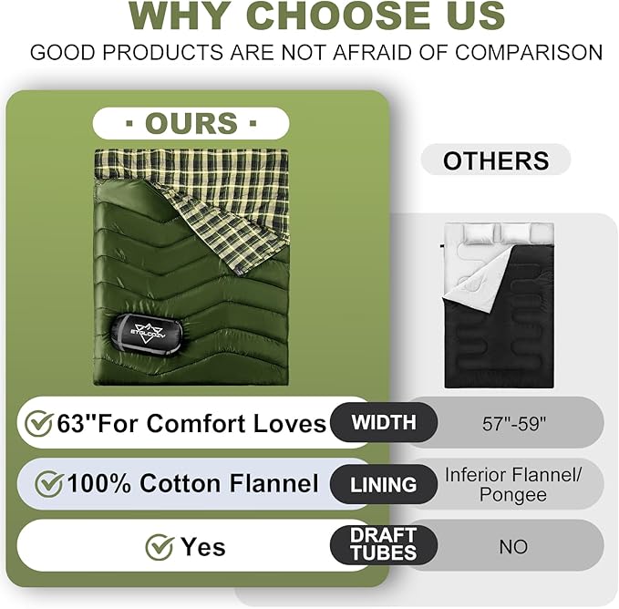 Double Sleeping Bag for Adults Kids, XL Queen Size 2 Person All Season for Warm & Cold Weather, Lightweight Compact with Compression Sack Camping Essentials for Backpacking Hiking