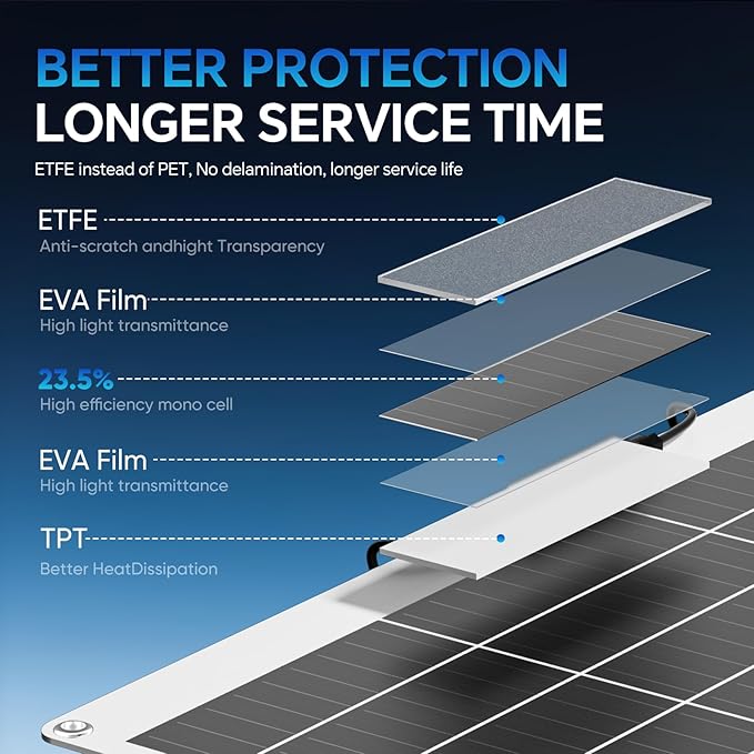 Flexible Solar Panel 200W 23.5% High Efficiency Solar Panels 9BB 12V Monocrystalline Lightweight Module for Off-Grid RV Camping Boat Van Cabin