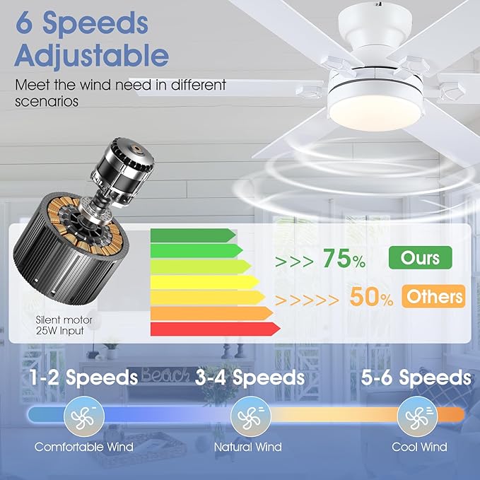 46" White Low Profile Ceiling Fans with Lights,Modern Flush Mount Ceiling Fans with Reversible DC Motor,Dimmable 3 Colors 6 Speeds