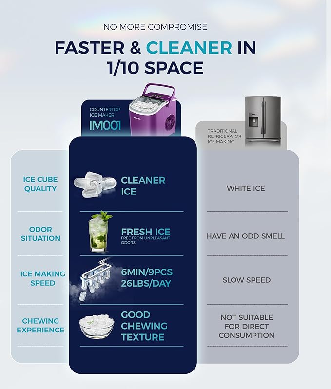 EUHOMY Countertop Ice Maker Machine with Handle, 26lbs Per Day, 9 Ice Cubes Ready in 6 Mins, Auto-Cleaning Portable Ice Maker with Basket and Scoop, for Home/Kitchen/Camping/RV (Purple)