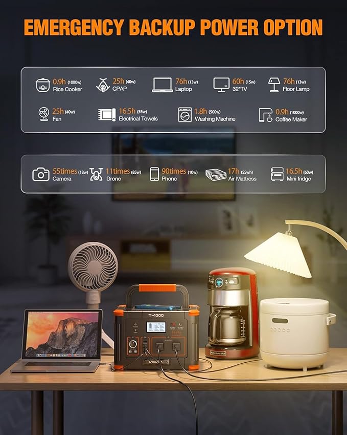 GRECELL 999Wh Solar Generator 1000W with Solar Panel 200W, 1000W Solar Generator with Panels Included, 60W USB-C PD Output, 110V Lithium Battery Pack Kit for Outdoor Hunting Travel Home (Peak 2000W)