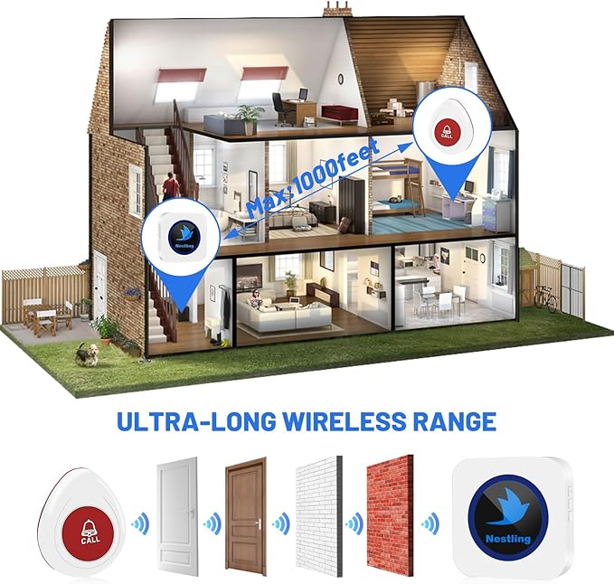 Nestling® Wireless Caregiver Pager SOS Call Button Nurse Alert System Call Bell for Elderly Monitoring Patient Disabled 1 Waterproof Panic Call Button & 1 Plugin Receiver