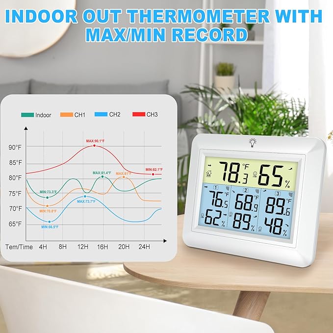 Urageuxy Indoor Outdoor Thermometer Wireless Weather Station with Temperature and Humidity Monitor Digital Hygrometer with 3 Remote Sensors, Min/Max Record,℃/℉ Switcher, Backlight, White