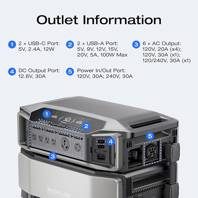 EF ECOFLOW Delta Pro Ultra Inverter