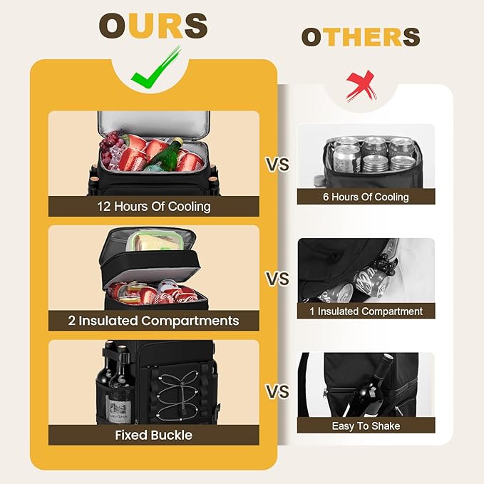 Cooler Backpack - 40 Cans Insulated Backpack Cooler for Men & Women, Portable 2 Leak Proof Compartments Coolers Bag for Beach Travel Picnic Lunch Hiking BBQ Camping - MIYCOO