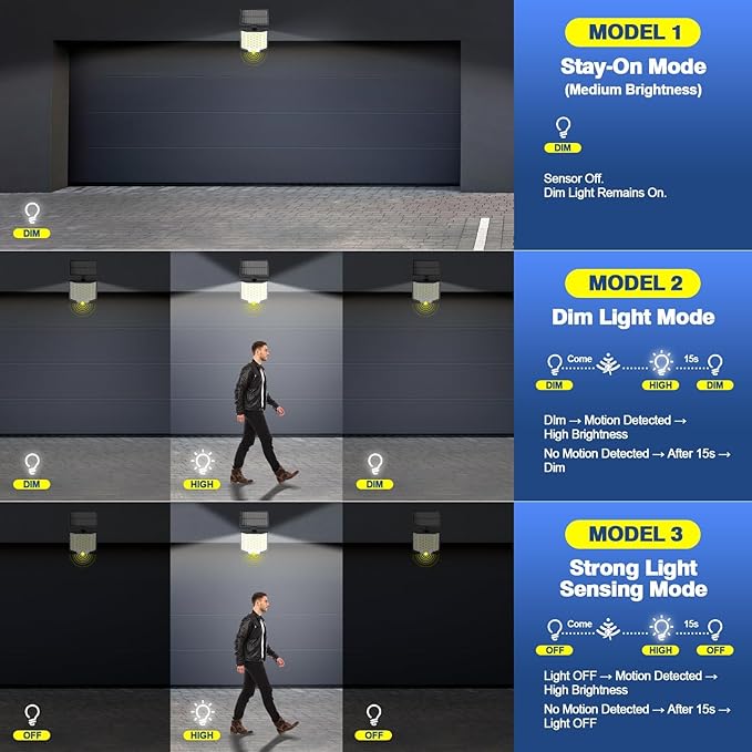 Solar Flood Lights Outdoor Waterproof, 4-Pack 186 LED Solar Wall Light Outside 2500LM, 3 Modes Remote Control with Motion Sensor, Dusk to Dawn Luces Solares, IP65 for Yard, Patio, Garden, Garage