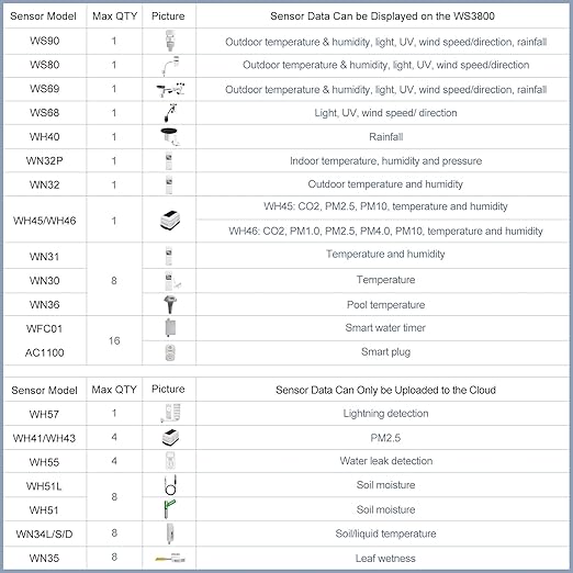 ECOWITT WS3901 Wi-Fi Weather Station Kit, Includes WS3900 7.5'' Colored LCD Display Console and WS90 Outdoor Sensor Array, IoT Function, 915 MHz