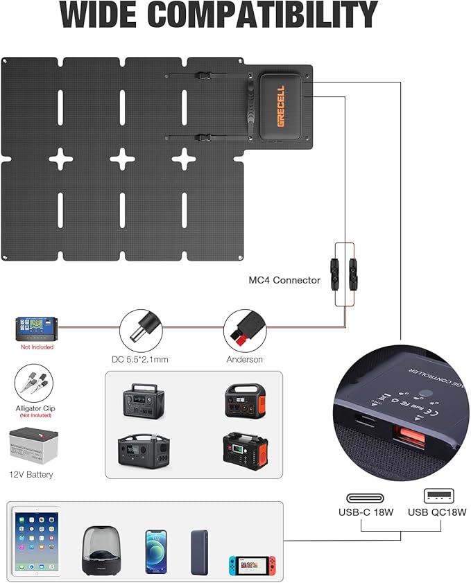 GRECELL 519Wh Portable Power Station with 80W Foldable Solar Panel, 500W Solar Generator Backup Battery Power Supply with Portable Solar Charger Kit for RV Outdoor Camping Traveling Home Emergency