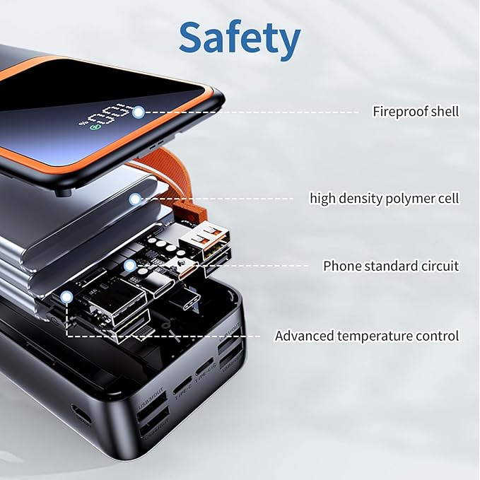 Portable Charger Power Bank, 50000mAh Portable Phone Charger 22.5W Battery Charger with 3 Outputs & 4 Inputs, LED Display for Phone 16 15 14 13 12 Samsung S22 S21 Google Pixel iPad etc
