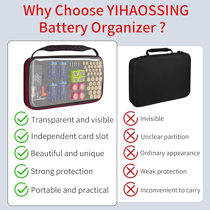 Battery Organizer Storage Case with Tester,Clear Batteries Storage Organizers Holds, Just The Right Size Slot with stable handle,Holds 57 Batteries Various Sizes（Batteries are Not Included）(Red)