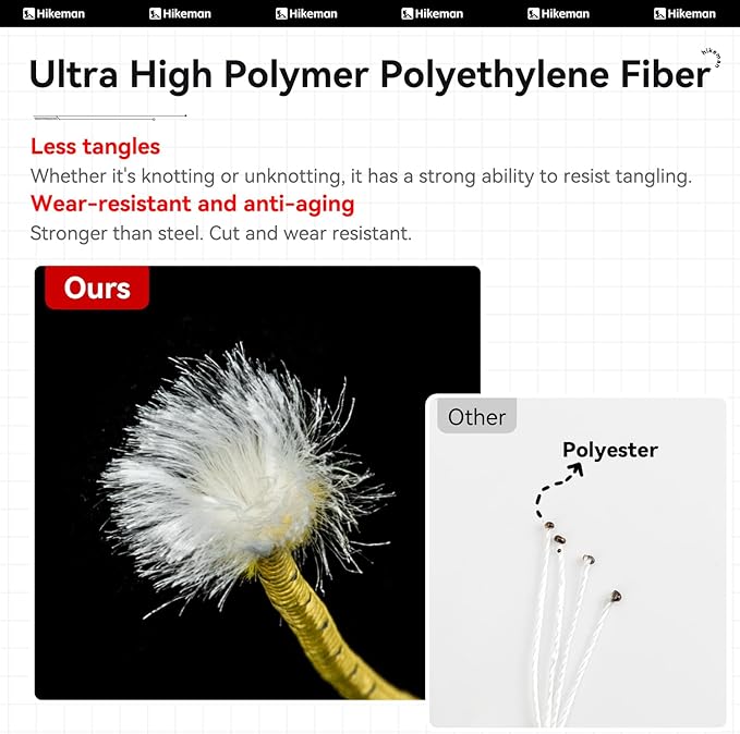 Hikeman Tent Guy Ropes 2mm-Ultralight Strong Guy Lines with Tensioner Reflective UHMWPE Fiber Tent Cord for Camping, Hiking, Backpacking Rope (Black, 39 Feet, 6 Tensioners)