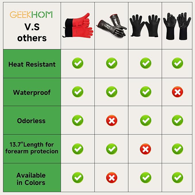 GEEKHOM BBQ Gloves Heat Resistant Oven Mitts - Silicone Grilling Gloves with 13.7" Arm Protection - Waterproof Pot Holder Non-Slip for Men & Women, Kitchen Outdoor Cooking, Baking, Camping, Red
