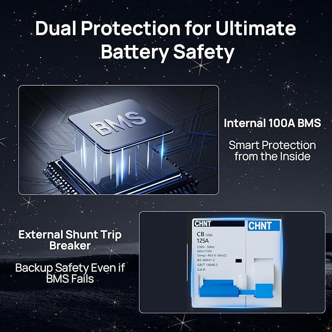 ECO-WORTHY 48V 600Ah Server Rack LiFePO4 Lithium Battery (6 Pack 48V 100AH V3) with Bluetooth, 30.72kWh Capacity, Perfect for Home Power Storage, Off-Grid Energy Back-up(Buy Battery GET Monitor)