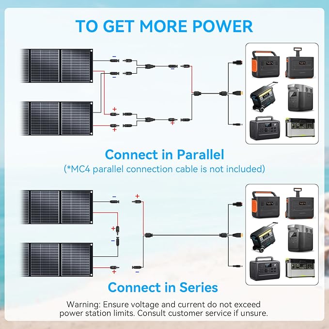 400W Portable Solar Panel for Most Power Stations, Foldable & Lightweight Solar Suitcase with Kickstands, 40V MC4 & Multi-Output for Solar Generators, RVs, Camping, and Outdoor Use