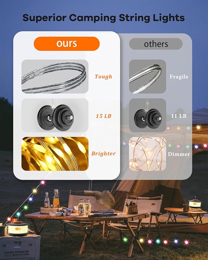 Camping String Lights – 4 in 1 Upgraded RGB Retractable Camping Lights with 19 Lighting Modes, Quick 20s Recovery, Waterproof, 33FT Portable, Rechargeable Tent Light for Camping, Hiking,Travel,Gift