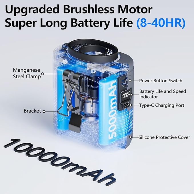 AI Portable Waist Clip Fan, Upgraded 10000mAh Rechargeable Battery Wearable Belt Personal Fan, 16000RPM Powerful 5 Speeds Shirt with Flashlight Neck Hands-Free 40H Cooling (Blue)