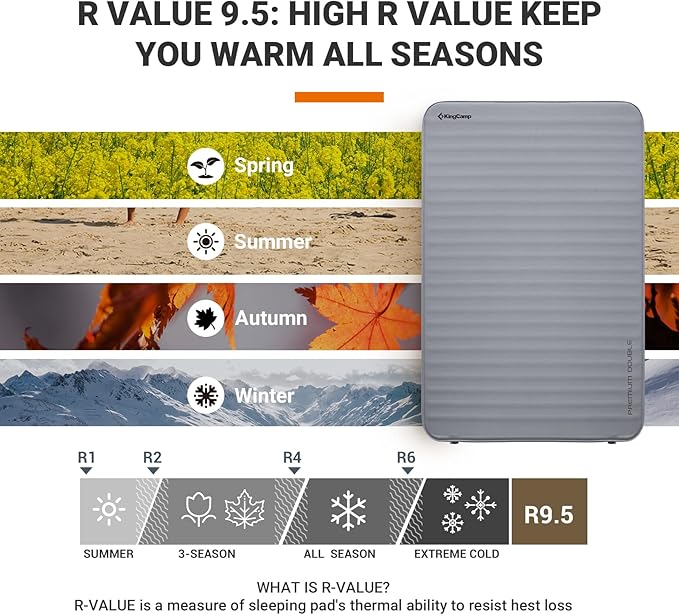 KingCamp Self Inflating Camping Pad, Ultra 6" Thick or Ideal 3" Thcik High R Value Air & Foam Camping Mattress, Full Size Double Sleeping Pad 2 Person for Camp Tent Outdoor Car, Multi Colors, PVC Free